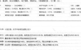 政策信号要读懂的重要性？政策信号要读懂的原因？