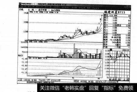 图1战胜庄家的方略：吃庄家“骗线”的豆腐