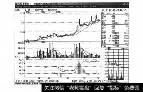 图3战胜庄家的方略：“散户顶部免死法宝”