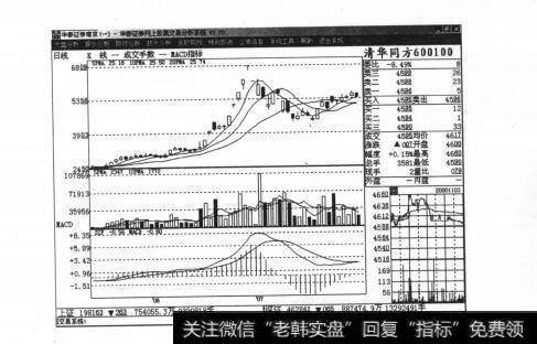 图5战胜庄家的方略：回家问问老婆