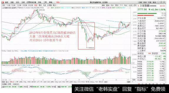 13.6月<a href='/yangdelong/290035.html'>上证指数</a>