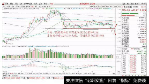 13.6月上证指数走势分析