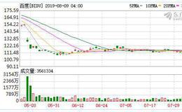 百度投资有赞 完善用户电商服务体验