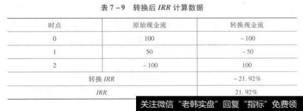 转换后IRR计算数据