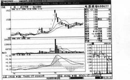 战胜庄家的方略：让庄家当一回轿夫