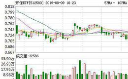 环保ETF：融资净偿还3.06万元，融资余额963.25万元（08-08）