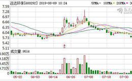 远达环保：连续7日融资净偿还累计1585.74万元（08-08）