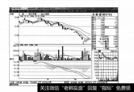 图10散户失败的根源：不敢赚钱