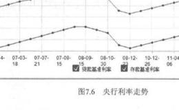 经济数据如何看利好还是利空？如何看经济数据？