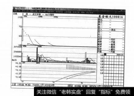图11散户失败的根源：百万富翁一小时