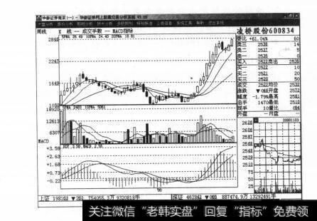 图14窥知上市公司的底细：“原凌收并案”玩的什么把戏