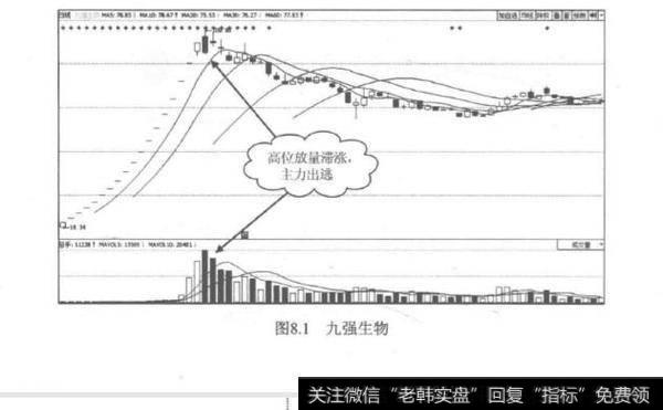 放量是买还是卖