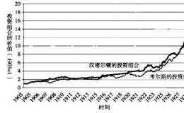 为技术分析正名—道氏理论反击