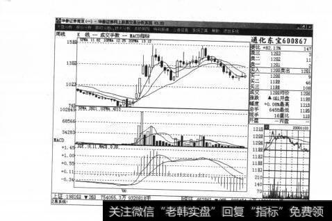 图15窥知上市公司的底细：副总的“倾城一笑”