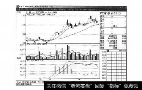 图16窥知上市公司的底细：挂狗头卖羊肉