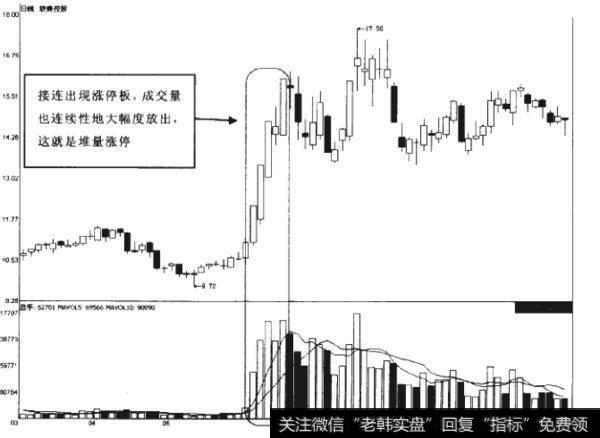 如何看待堆量涨停？什么是放量板次日的翻倍量？