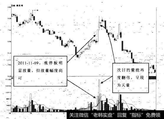 如何看待堆量涨停？什么是放量板次日的翻倍量？