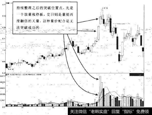 如何看待堆量涨停？什么是放量板次日的翻倍量？