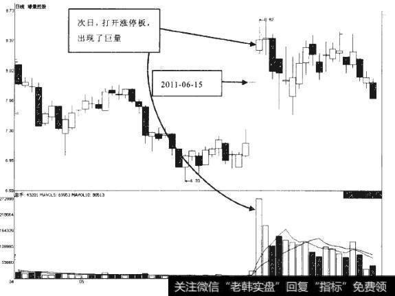 如何理解单独“一”字板的次日天量？