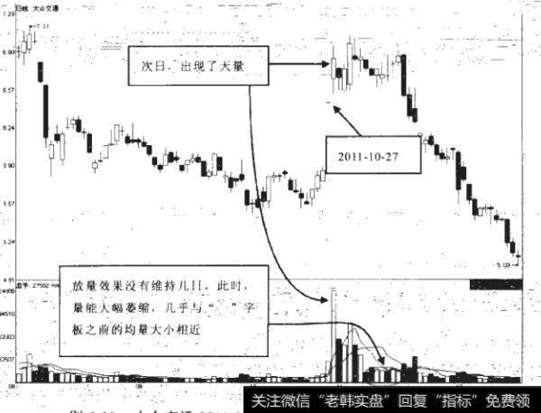 如何理解单独“一”字板的次日天量？