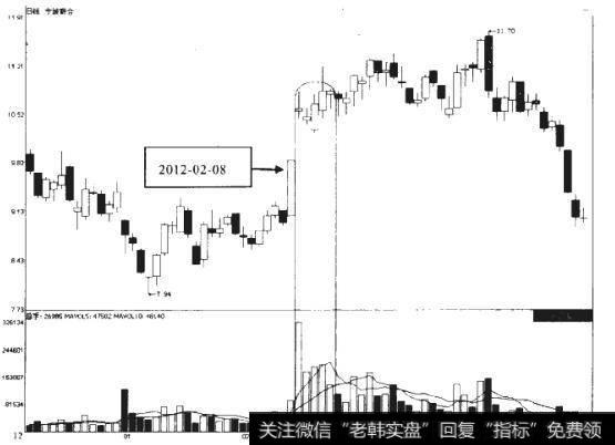 如何看待涨停后的堆量滞涨？什么是涨停隔日放量？