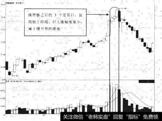 如何看待涨停后的堆量滞涨？什么是涨停隔日放量？
