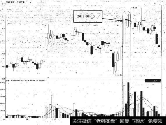 如何看待涨停后的堆量滞涨？什么是涨停隔日放量？