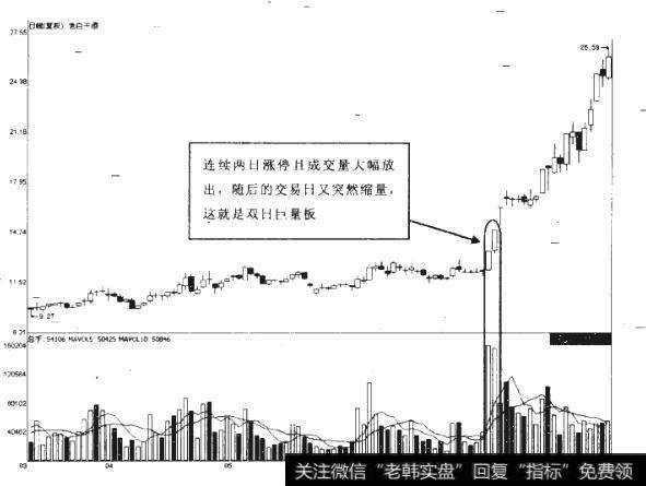 如何看待涨停后的堆量滞涨？什么是涨停隔日放量？