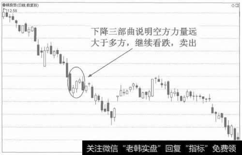 图2下降三部曲的看跌作用