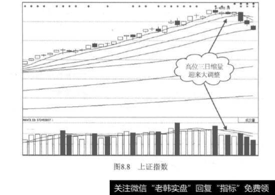 高位缩量应该怎么做？高位缩量后有什么缺点？