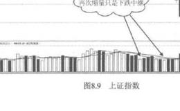 为什么下跌途中缩量不见底？什么是堆量现象？堆量见顶底是什么意思？