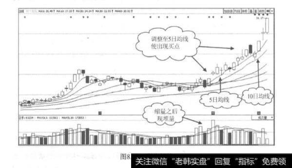 堆量与买点是什么？如何正确的判断堆量与买点？