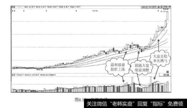堆量与买点是什么？如何正确的判断堆量与买点？