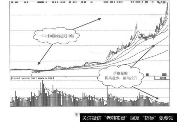 熊市消灭高价股？熊市是如何消灭高价股的？