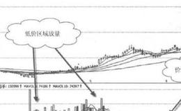 低价股为何悄悄翻几倍？低价股悄悄翻几倍的原因?