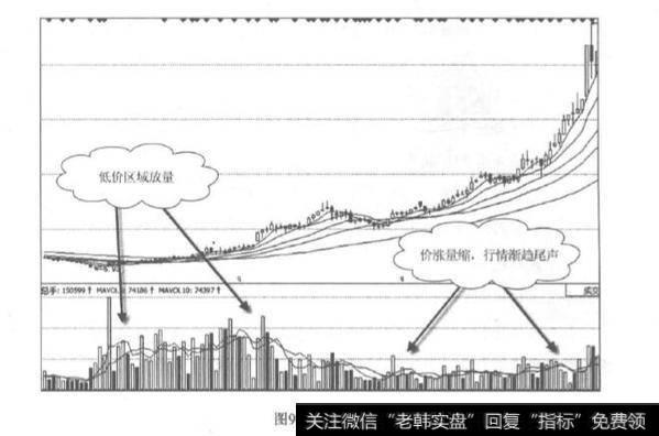 低价股为何悄悄翻几倍？低价股悄悄翻几倍的原因?