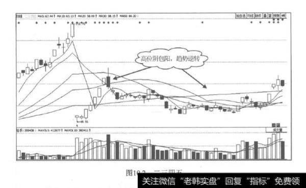 大阳包大阴是什么意思？大阳包大阴，多头逞强？