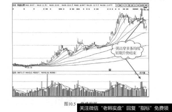 一阴吞多阳是什么？一阴吞多阳的影响是什么？