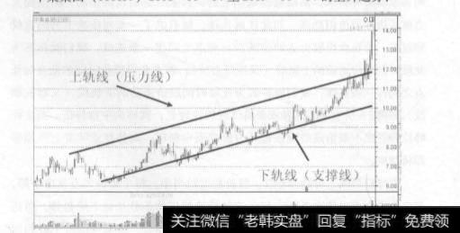 我国股市的市场状态如何？