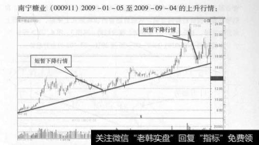 我国股市的运动规律是怎样的呢？