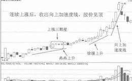 向上加速度线形态技术分析