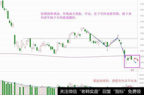 大盘果然很韧性，出手仍需等空间