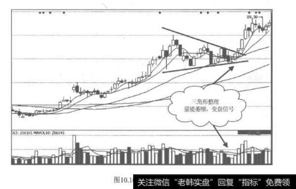 三角形整理与突破？三角形如何整理与突破？