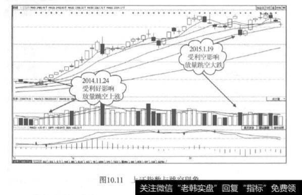 形态<a href='/scdx/290019.html'>牛股</a>战法跳空突破介绍？跳空突破是什么？