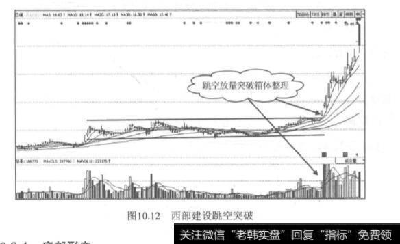 形态<a href='/scbodhl/219872.html'>牛股战法</a>跳空突破介绍？跳空突破是什么？