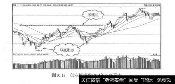 形态<a href='/scdx/290019.html'>牛股</a>战法底部形态？底部形态分析？