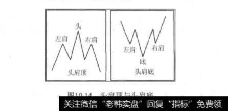 形态<a href='/scbodhl/219872.html'>牛股战法</a>底部形态？底部形态分析？