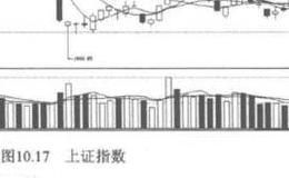 多头排列是什么？量价分析？