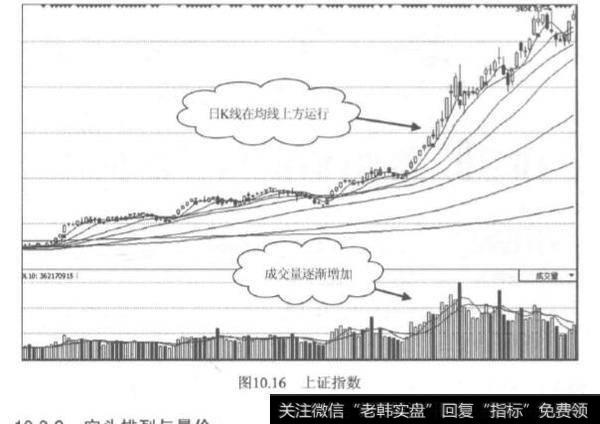 多头排列是什么？<a href='/ljfxsz/263234.html'>量价分析</a>？