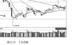 阴阳线见趋势？阴阳线如何分析趋势？